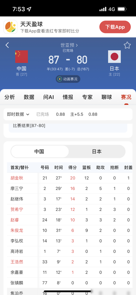 赵继伟膝盖积液躺平了，赵睿拉伤加罚款，贺希宁战术性消失，高诗岩反倒留下了。名单一出来，网上吵翻了，说