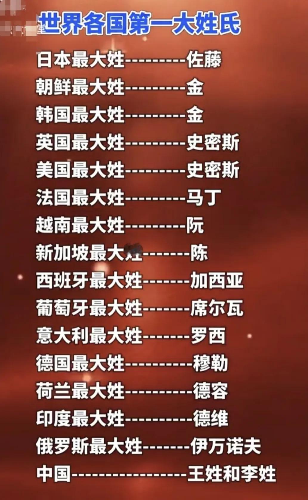 世界16个国家的第一大姓氏