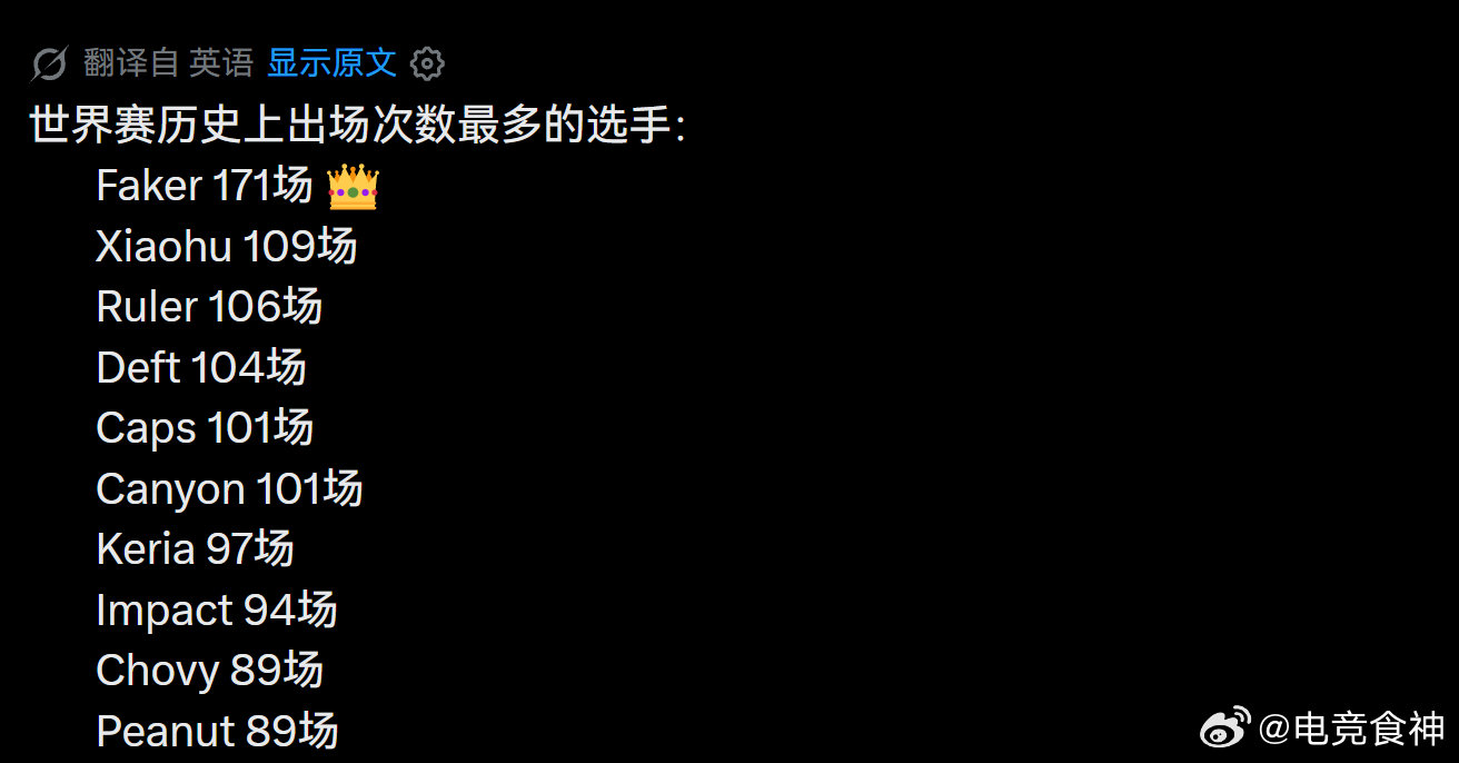 看到一份世界赛历史出场次数最多的选手名单，LPL仅xiaohu位居第二，剩下基本LCK~[笑着哭]#