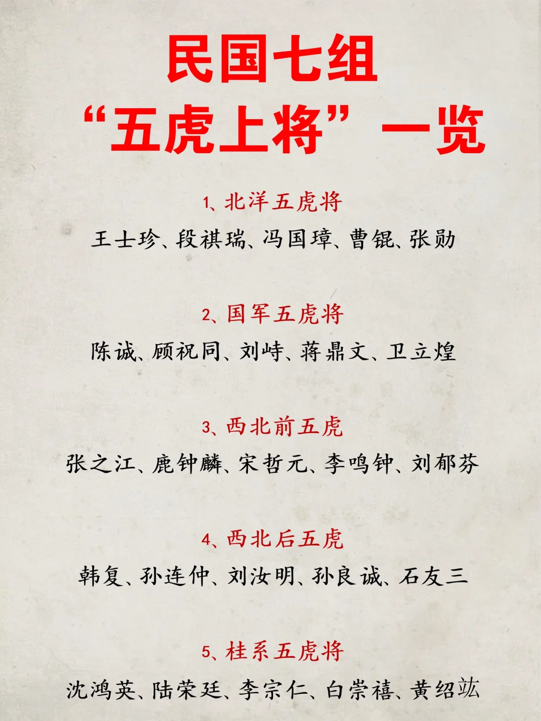 民国七组“五虎上将”一览!