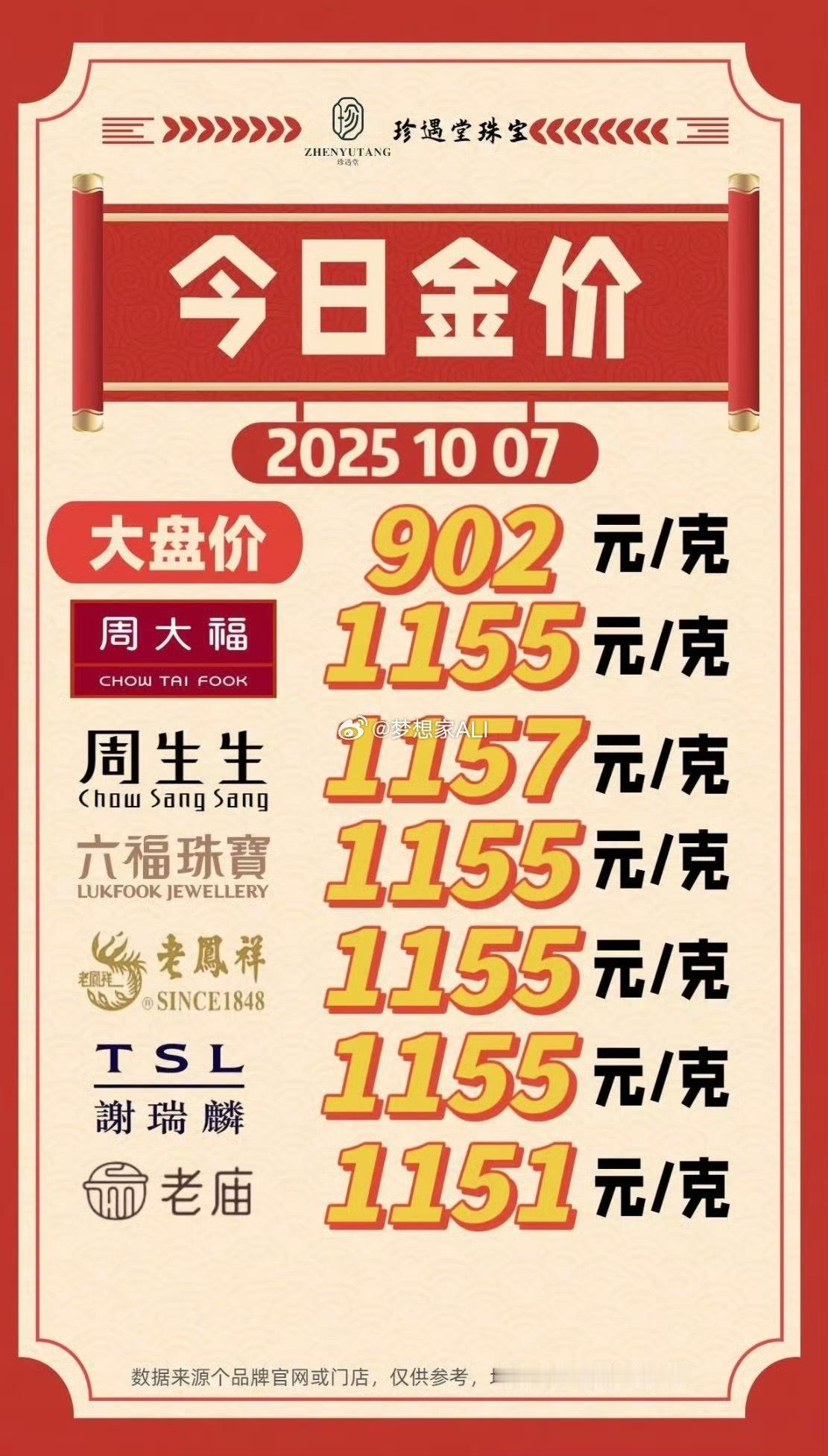 疯狂‼️金价金价涨涨涨疯了​​​