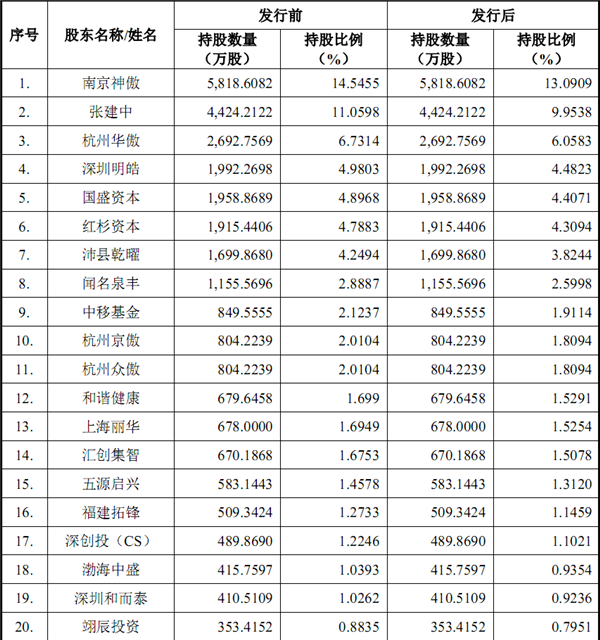 摩尔线程IPO上市获受理: 未发布新品对标H100