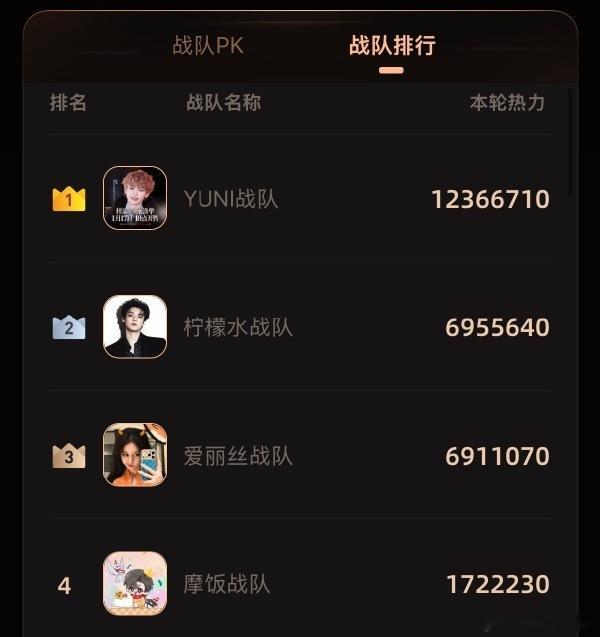 抢座101第三轮抢座101第二轮结果第二轮热力榜更新，YUNI战队领先，三强格局