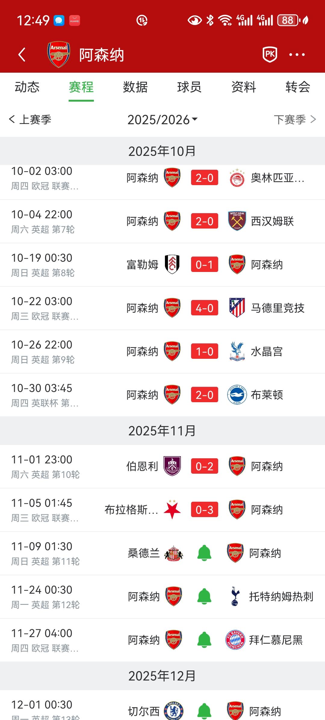 阿森纳已经惊人地连续8场零封对手！这个赛季各项赛事阿森纳总共只丢了3个进球，这真