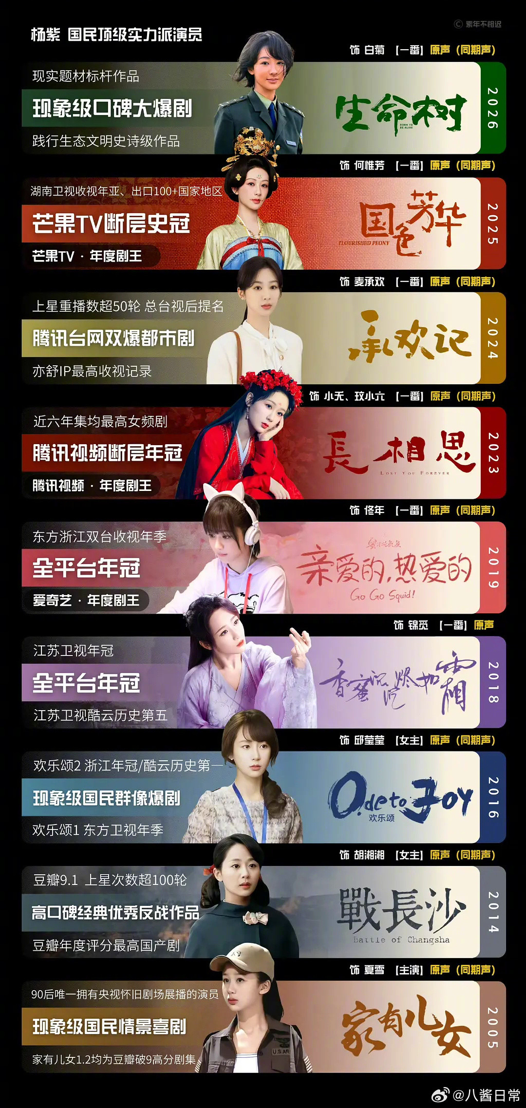 杨紫爆剧实绩图