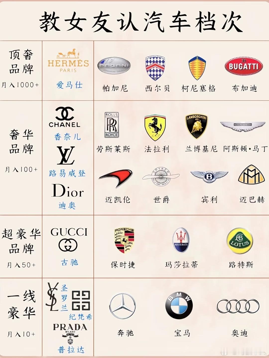 有点意思，可以转给女友看看……不过这个西尔贝感觉怪怪的，Shelby不是都叫谢尔