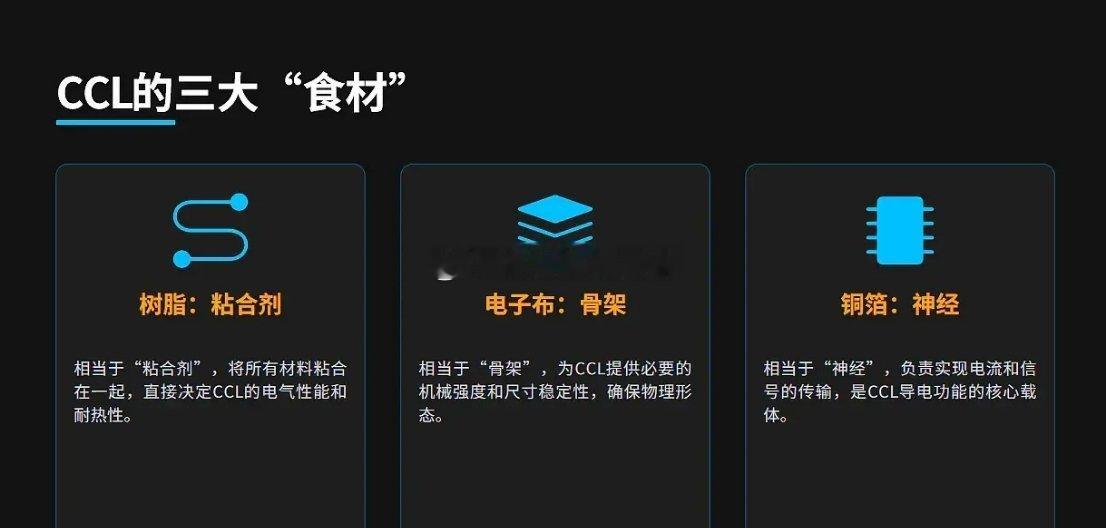 AI硬件通胀的六大核心受益链！1.光纤：长飞光纤2.电子布：菲利华3.存储：兆易