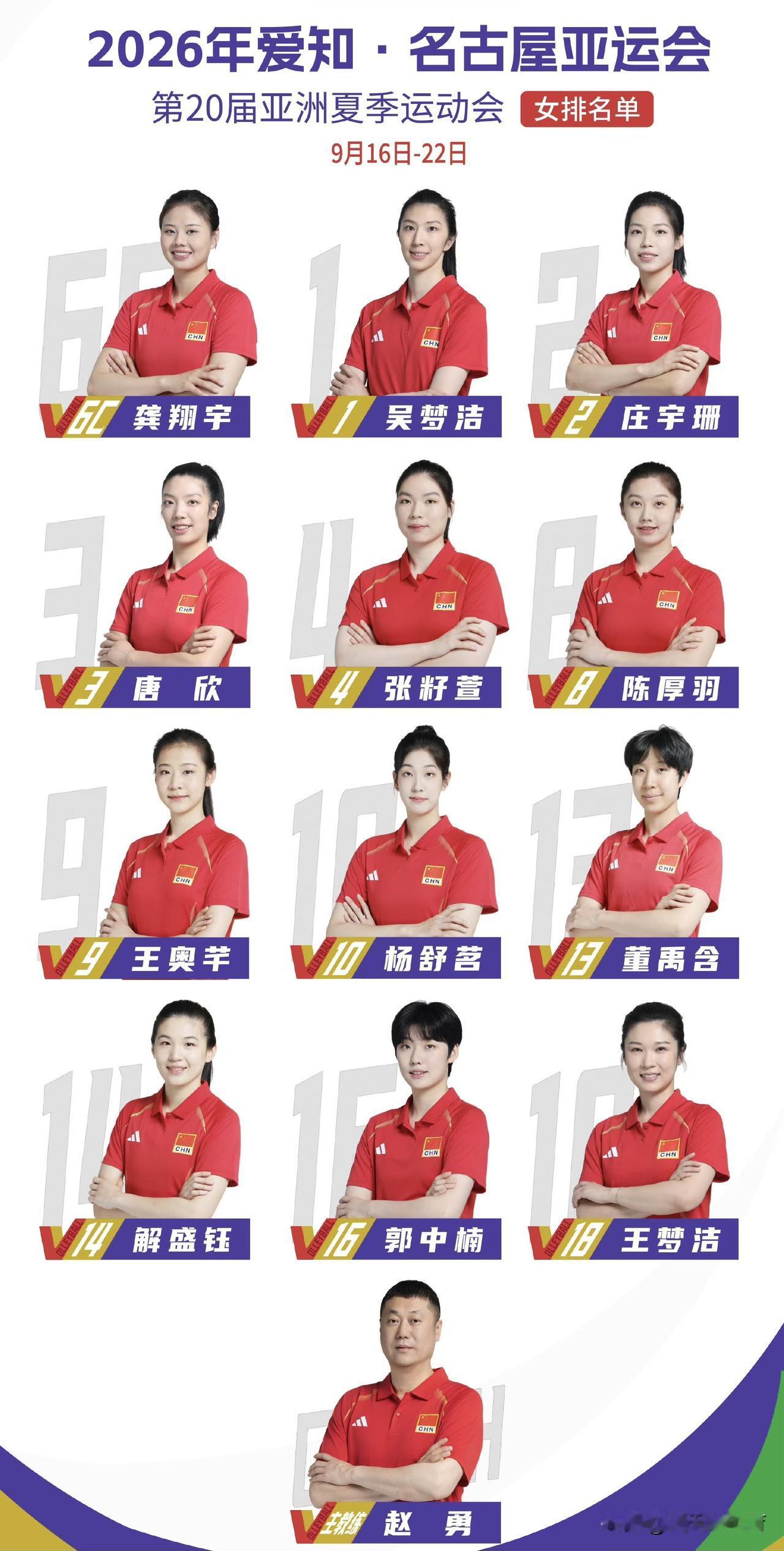 赵勇终于舍得让张籽萱、郭中楠回来了！中国女排亚运会官方大名单来了，这下可真的就是