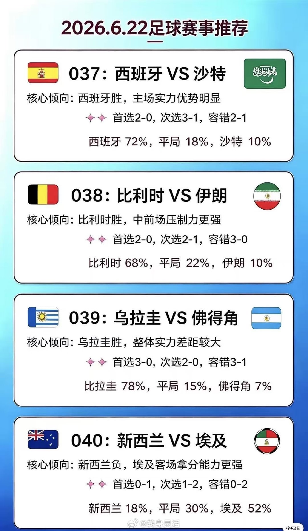 🇪🇸西班牙vs沙特阿拉伯🇸🇦从战术风格匹配度来看，西班牙的持续传控能够