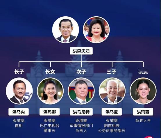 洪森一家人，几乎把持了柬埔寨国内所有的重要职务，据说洪森的侄子和女婿还是上将。眼