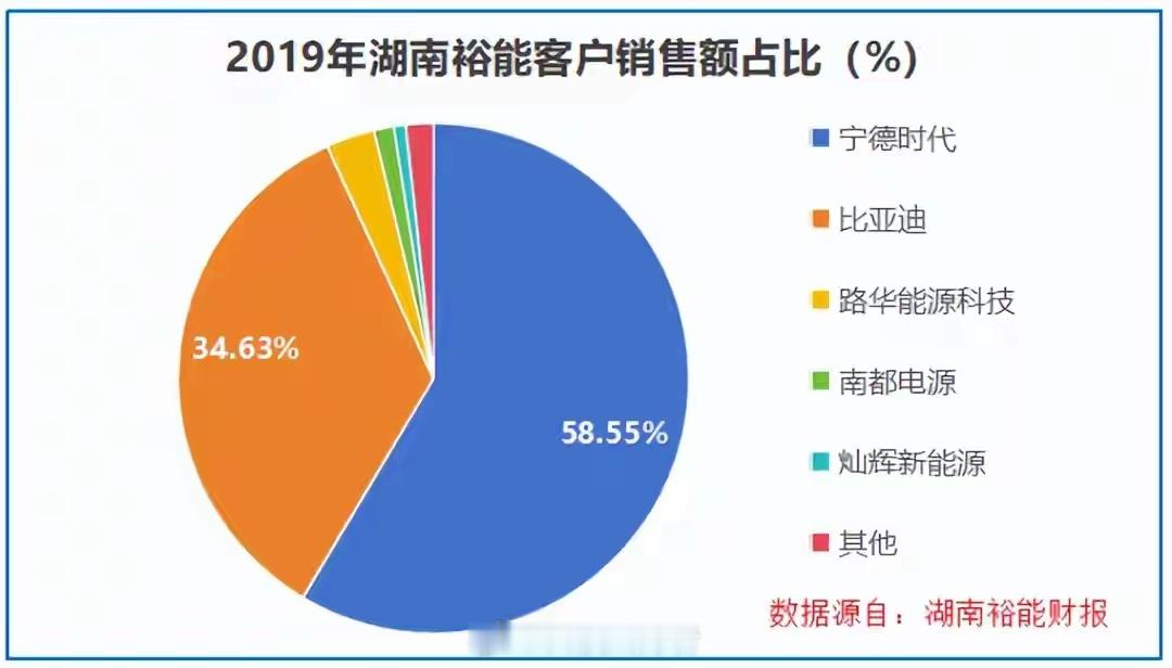 湖南裕能：铁锂一哥的背水之战2025年的磷酸铁锂江湖，热闹与落寞形成刺眼反差。龙