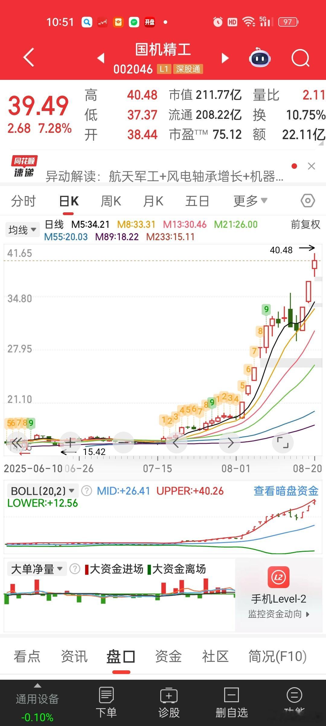 [抠鼻]进入抱团的品种，就这么疯狂。。一个月内翻倍。。柚子如果每个月抓一个翻倍股