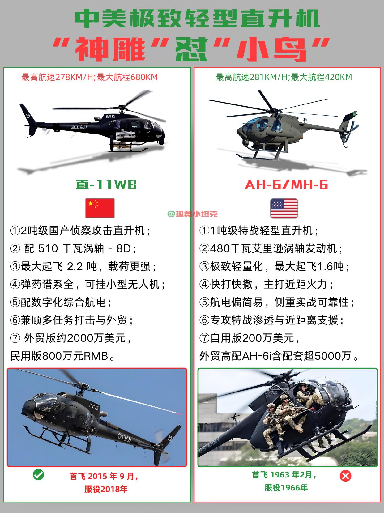 年过半百的小鸟直升机，真的比直11WB更强？营救F15E飞行员，小鸟直升