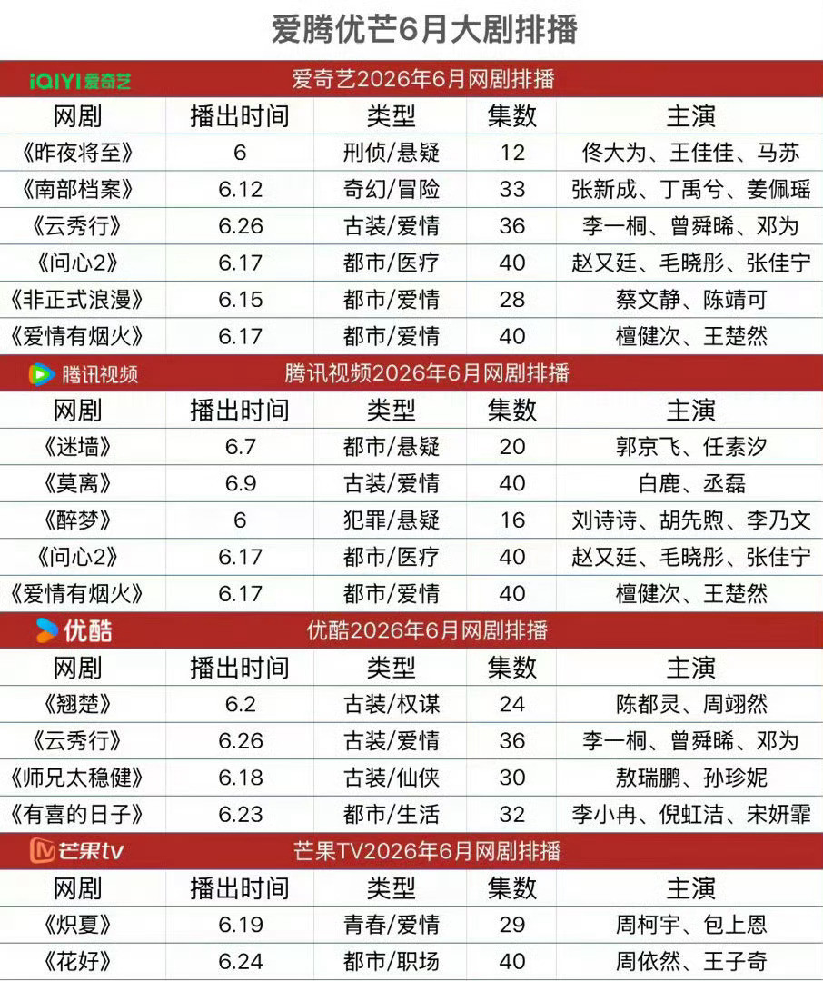 爱优腾芒六月排播有想看的吗！准备看哪个