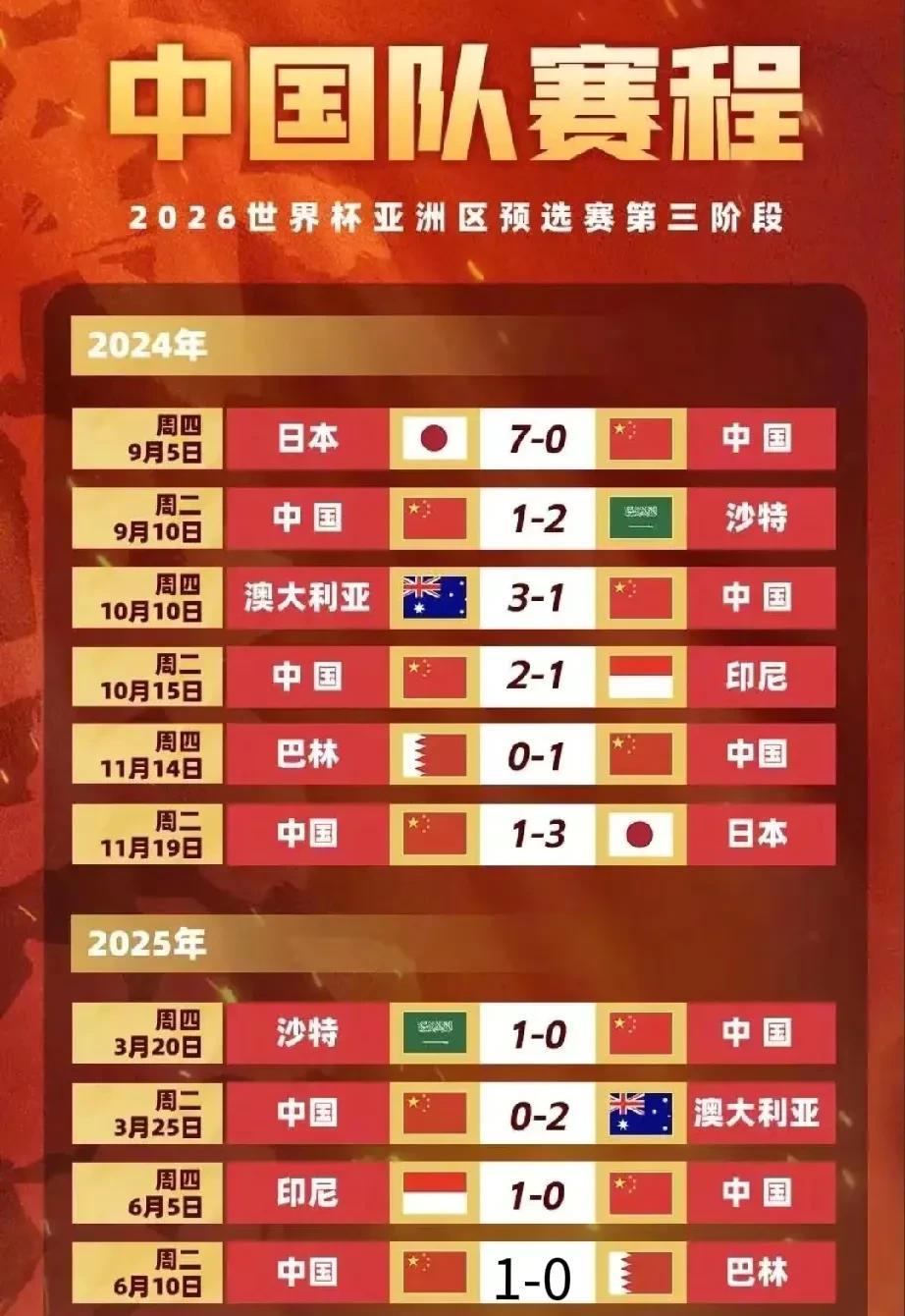 但凡国足上一场要是争点气拿下印尼，现在进入下一阶段的球队就是咱了。小日子最后一场