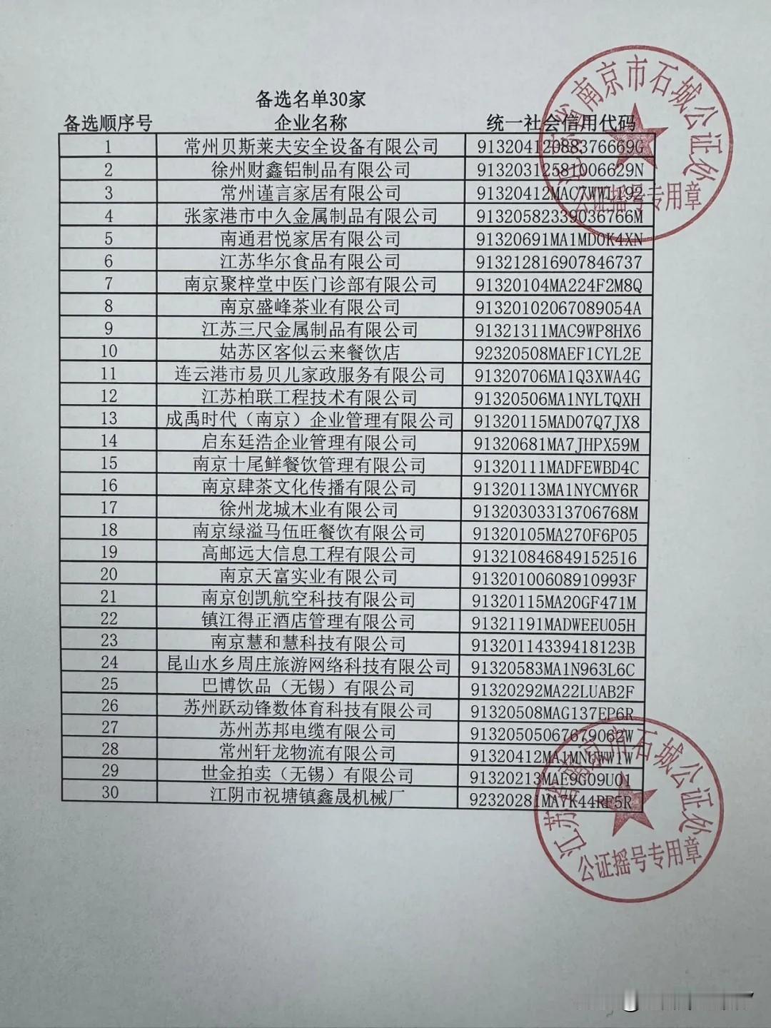 第二届苏超小微赞助商名单出来了！这次常州烧烤店没有入围而南京的一家卤菜店居然