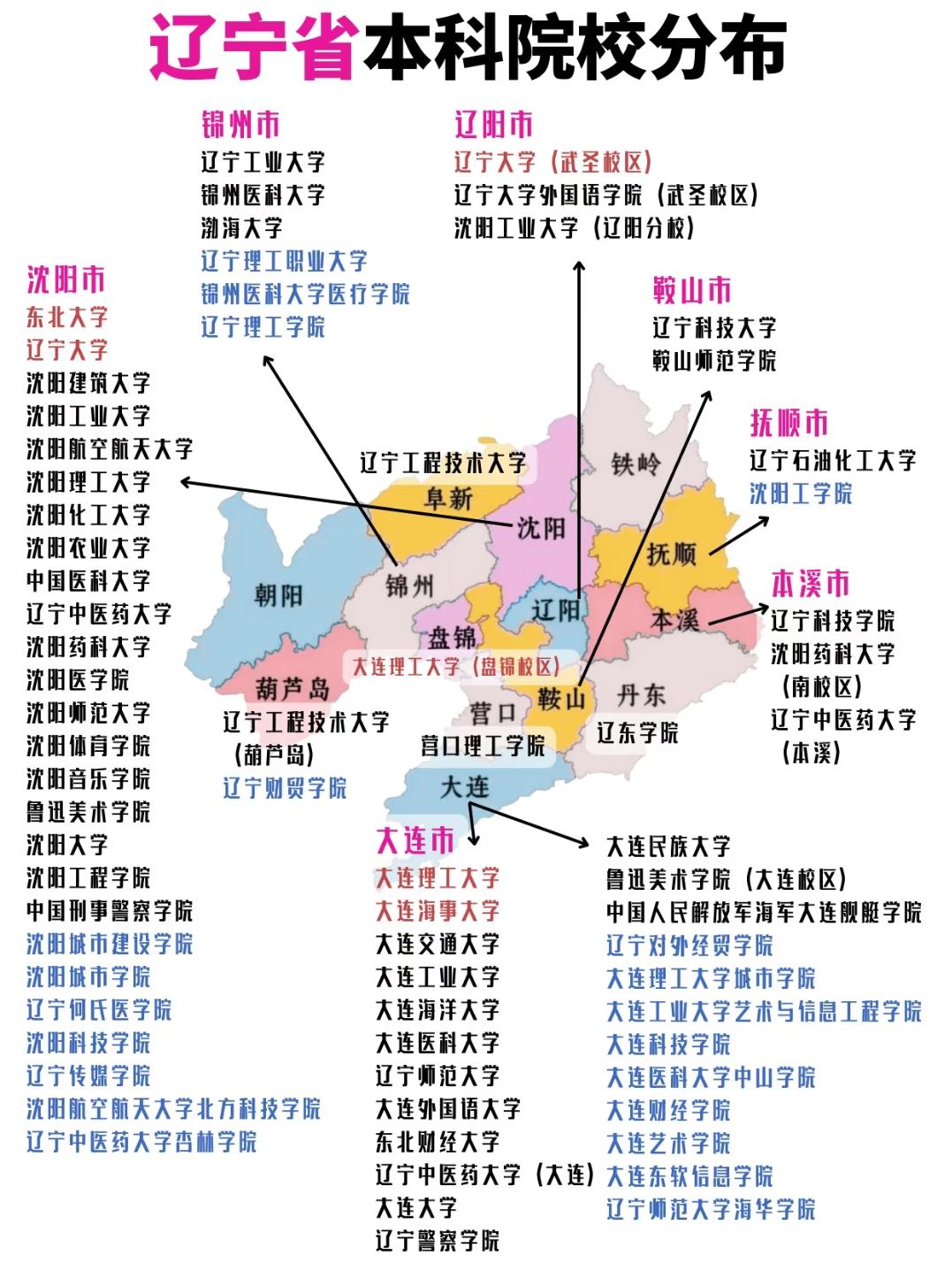 辽宁省本科院校分布全解析，选大学前这份地图值得好好看看！想了解辽宁省的本科