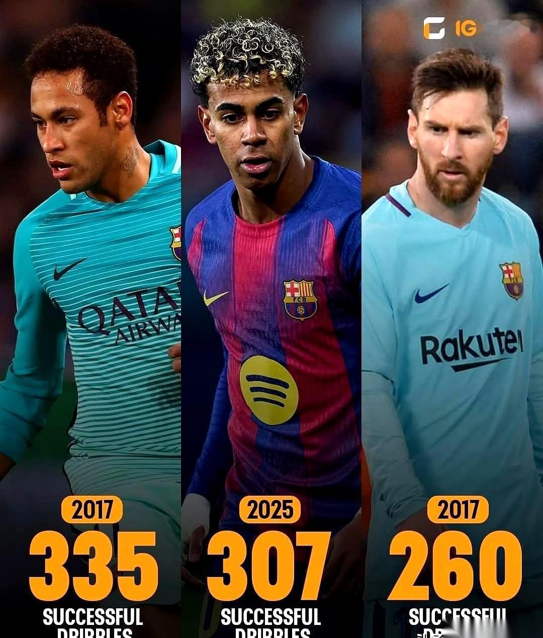 我跟你说，我看到一个数据，直接给我干懵了。一个16岁的小孩，亚马尔。在一个自