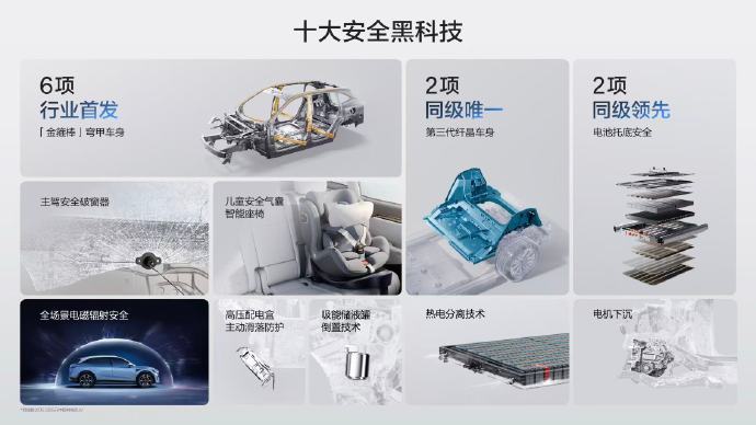 焕新极氪7X上市焕新极氪7X家庭豪华新标杆​​​极氪对安全不设上限！焕新