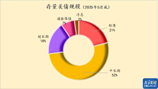 2025年中回顾与展望: 不确定下的美债市场波动