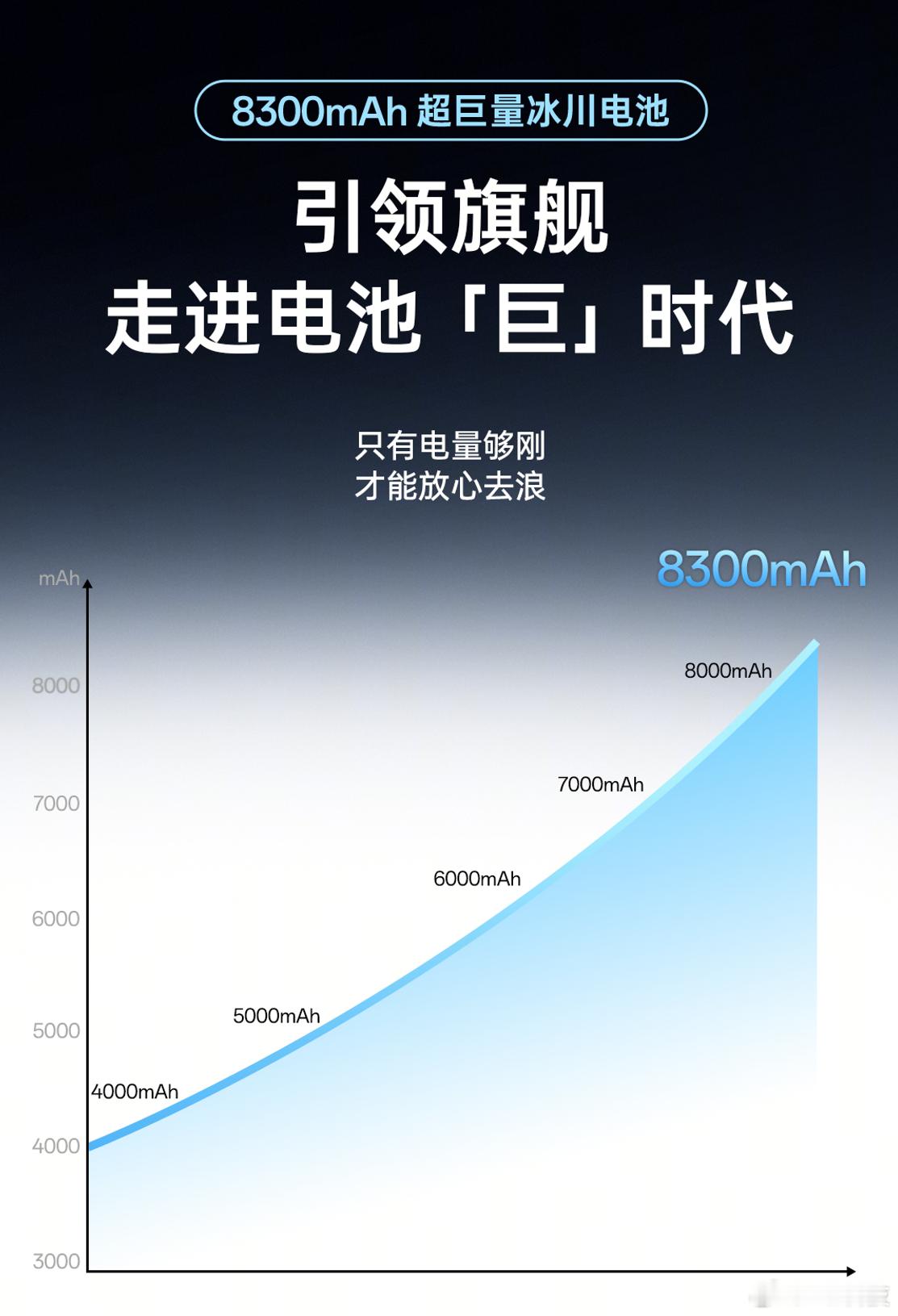 12月最猛的性能旗舰一加Ace6T来了，刚好填补12月到跨年的空档，之前我以为电
