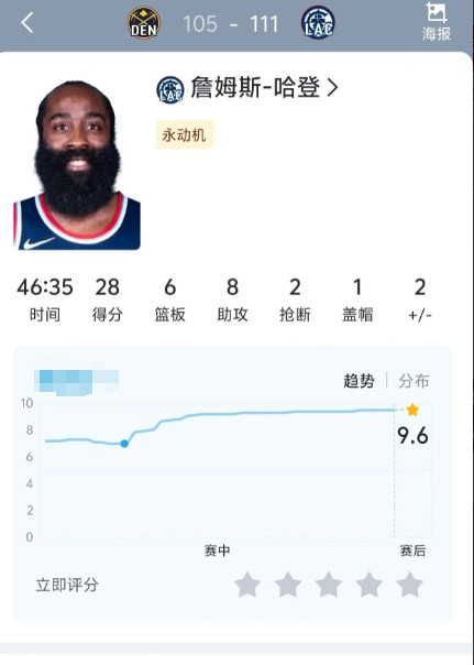 理性来说，哈登的控场能力是不是比东契奇大得多。湖人和今天快船的球都看了，感觉东
