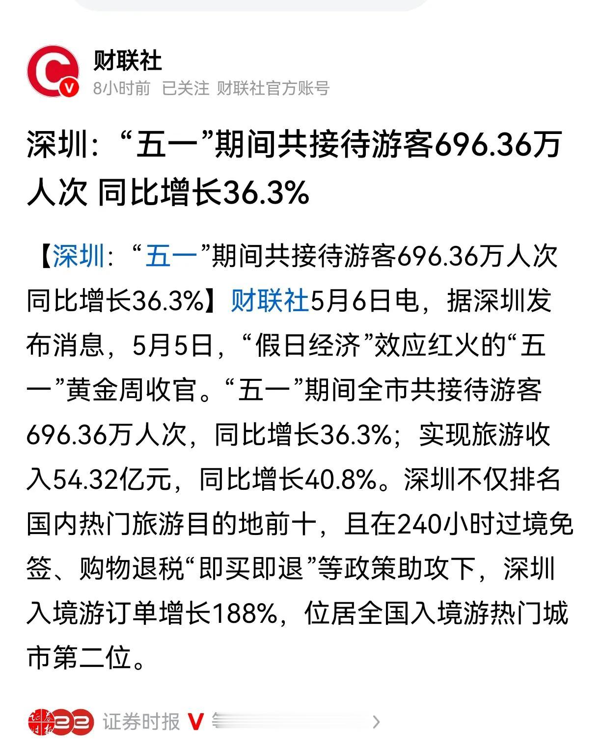 很多人都说深圳吃错药了，今年“五一”期间，深圳共接待游客696.36万人次，同比