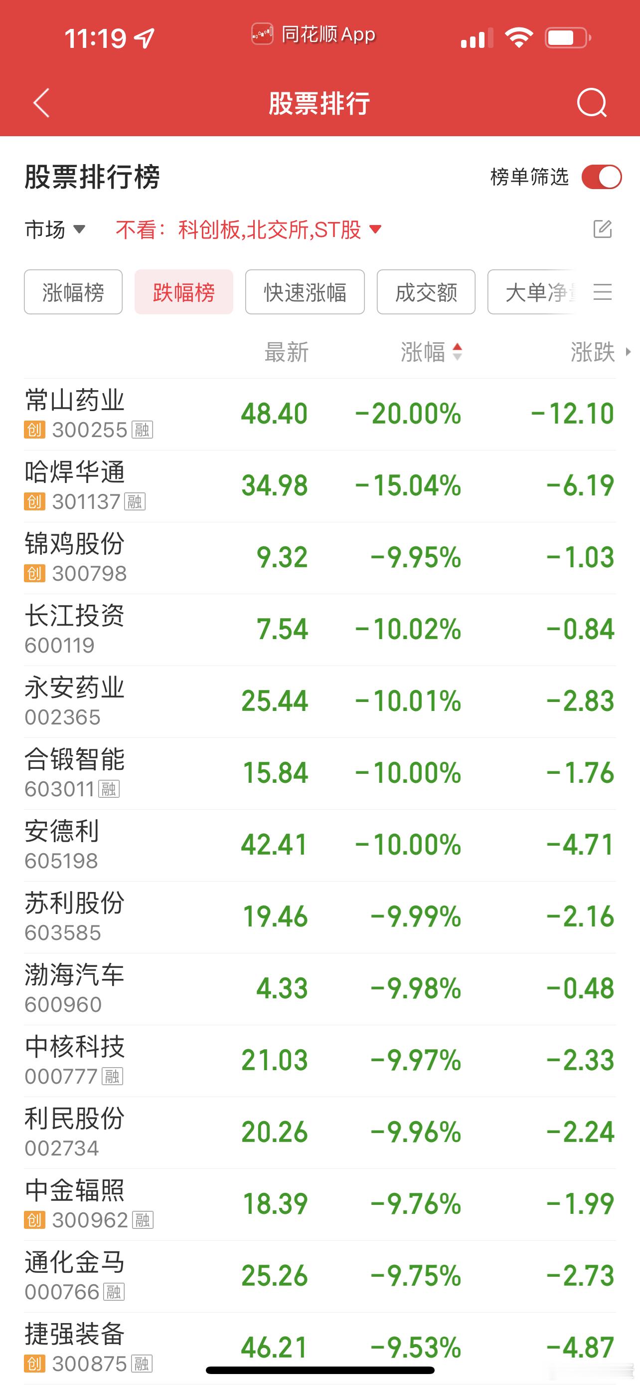 资金都去银行股了，急眼了我也去抱团银行！​​​