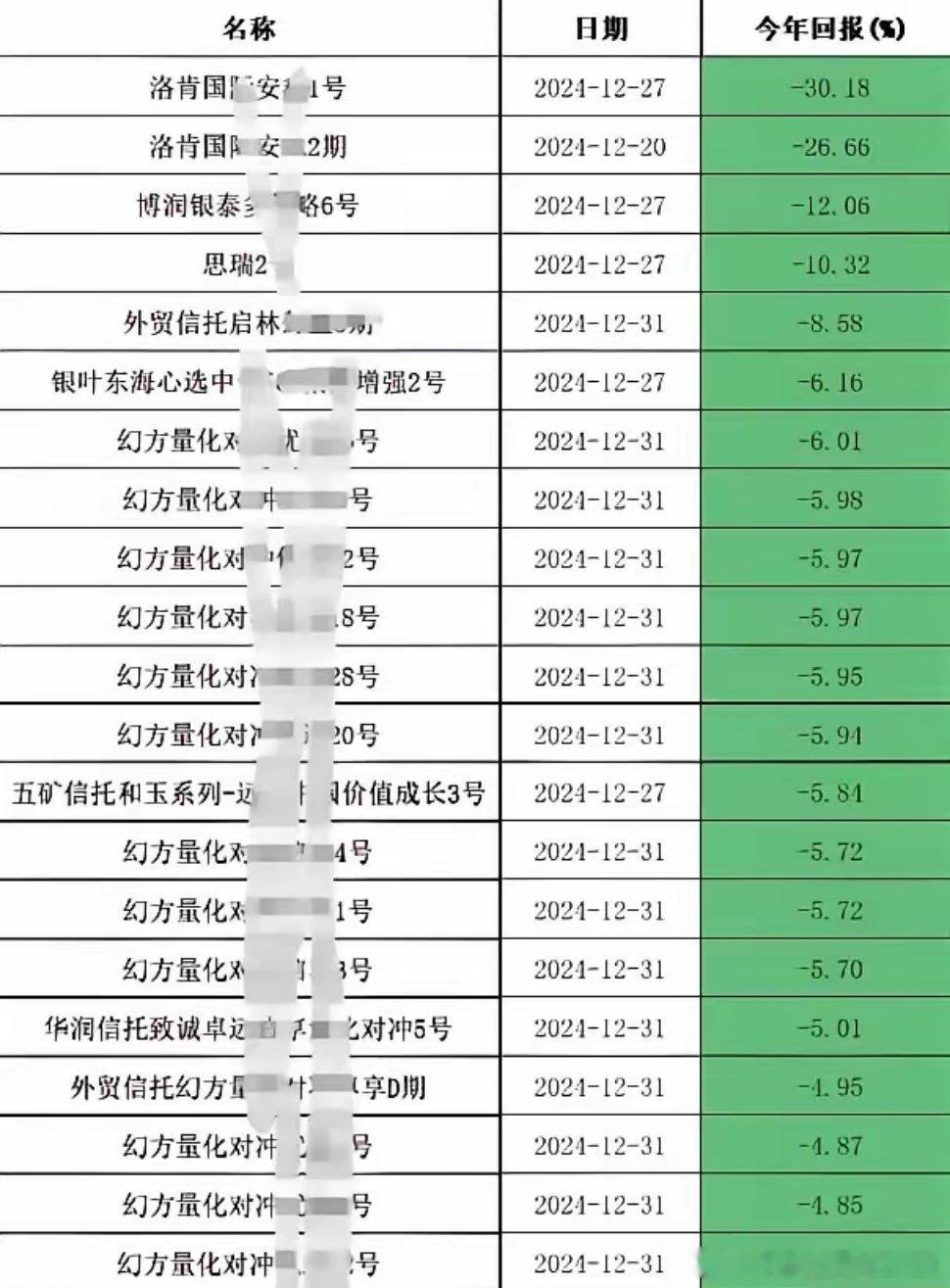 2024年的投资市场尘埃落定，幻方量化的成绩单也随之出炉。这家在量化投资领域赫赫