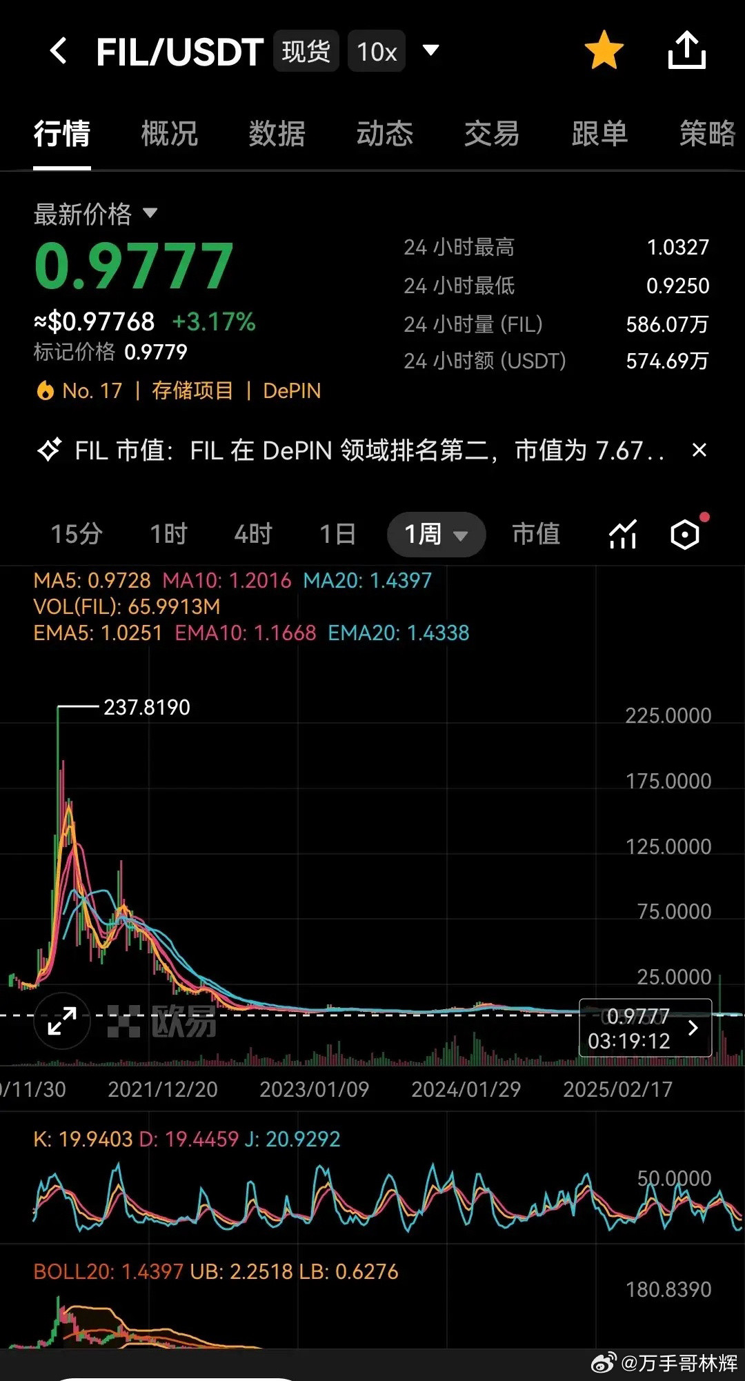 虚拟货币市场就是一个割韭菜的地方！当年Fil币刚出来的时候，非常火爆，号称区块链