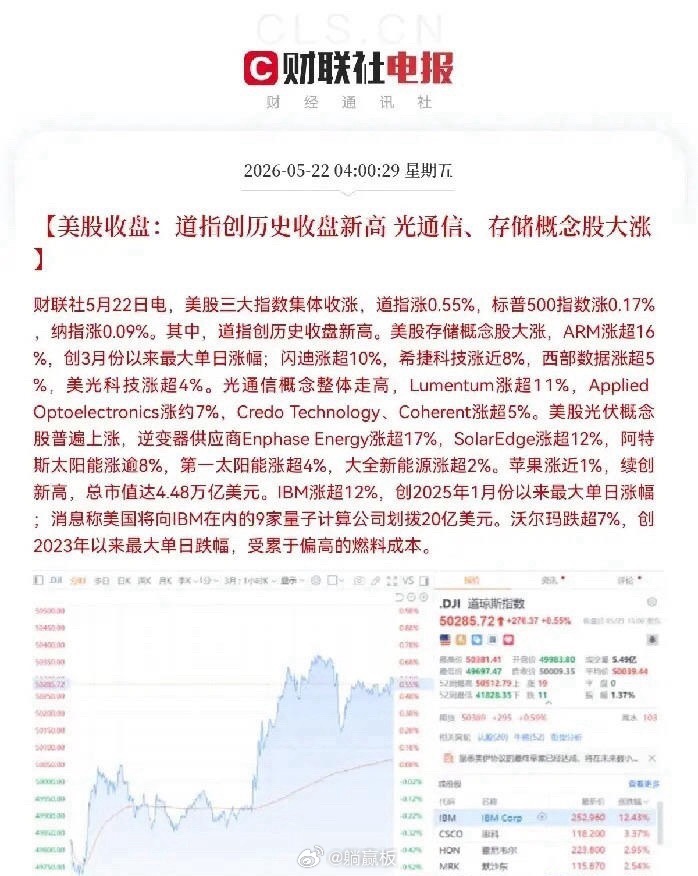 相信市场会做出正确的选择，期待指数反包和半导体芯片板块同时反包其一，市场都在传