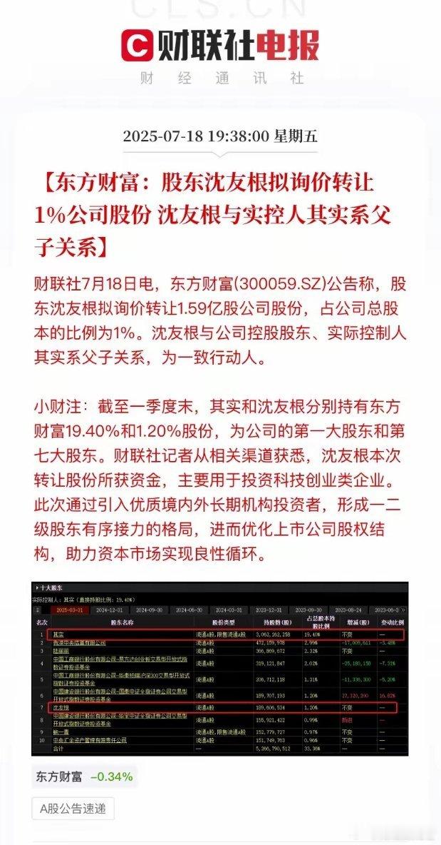东方财富老板清仓减持1.59亿股，近40亿元。很多人在分析减持到底是利空还是利好