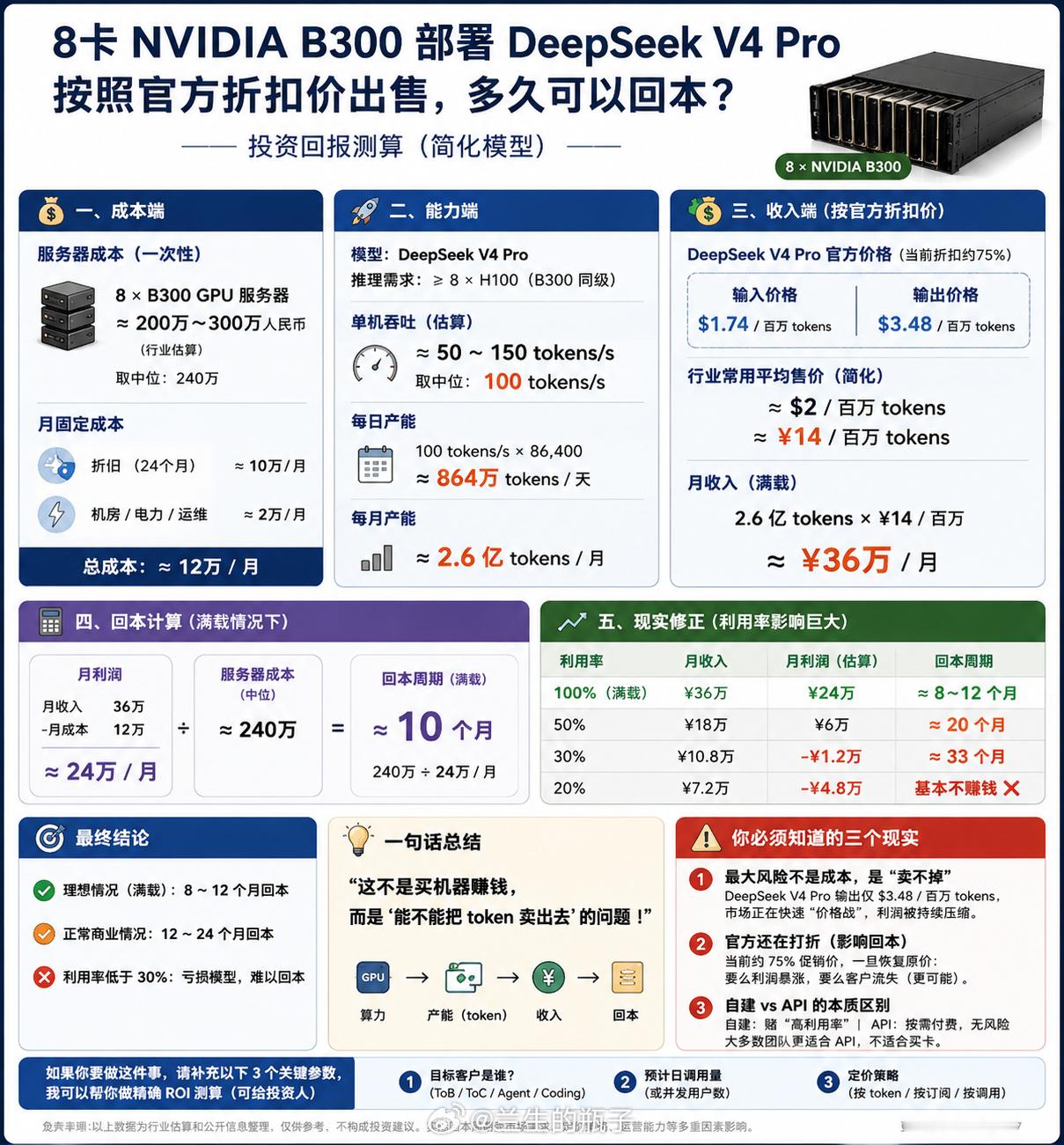 算力租赁是不是好生意？