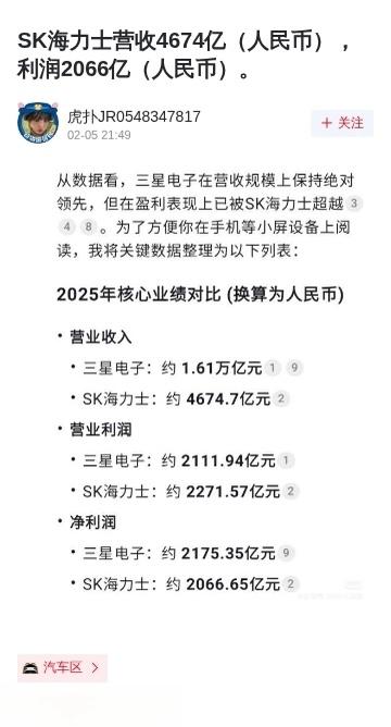 SK海力士营收4674亿利润2066亿看到这个数字我直接惊了,半导体行业