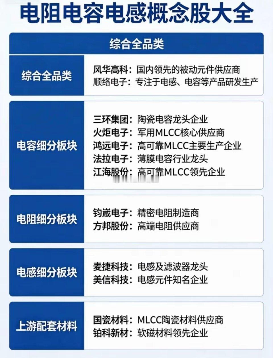 电子工业刚需三大件！电阻电容电感全产业链整理AI服务器、新能源车、储能全部拉动需