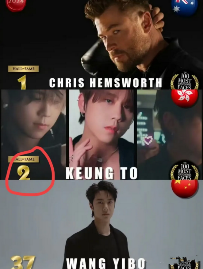 姜涛这个人；不扒不知道，一扒吓一跳；他在2024全球最帅面孔中，排名第二