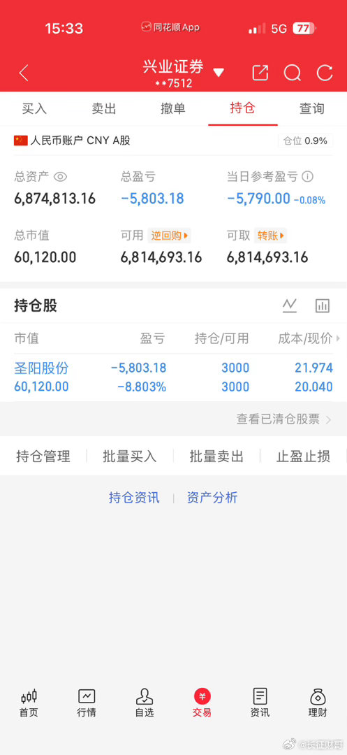 今天继续持有圣阳股份，耐心心等待花开