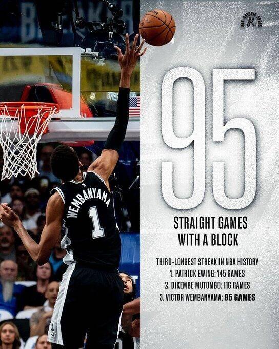 NBA历史“连续盖帽”场次：1、尤因：连续145场2、穆托姆博：连续116出