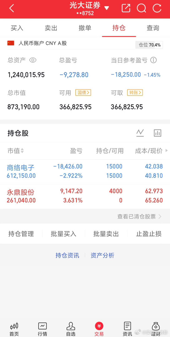 实战派老彭实操记录(4.14日开始，初始50，一年争取5倍以上，拒绝任何马后炮)