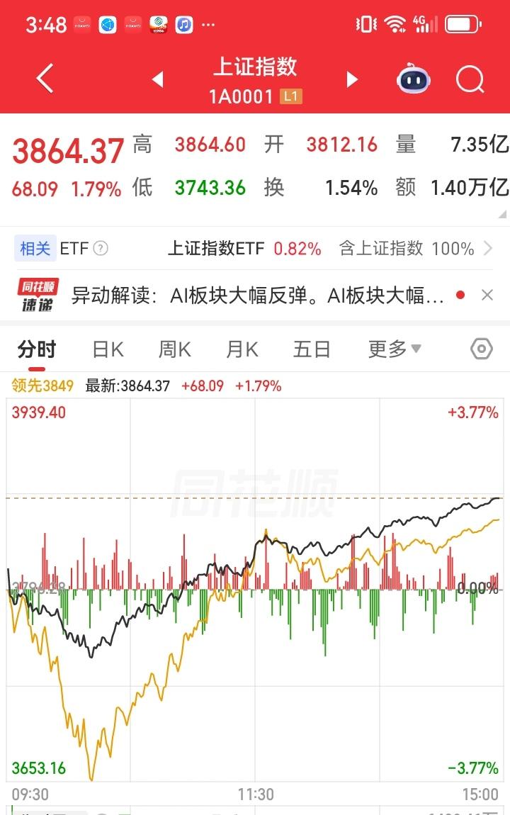 这两个图居然是一模一样！可惜我说早了一天[捂脸哭]那么明天大盘会