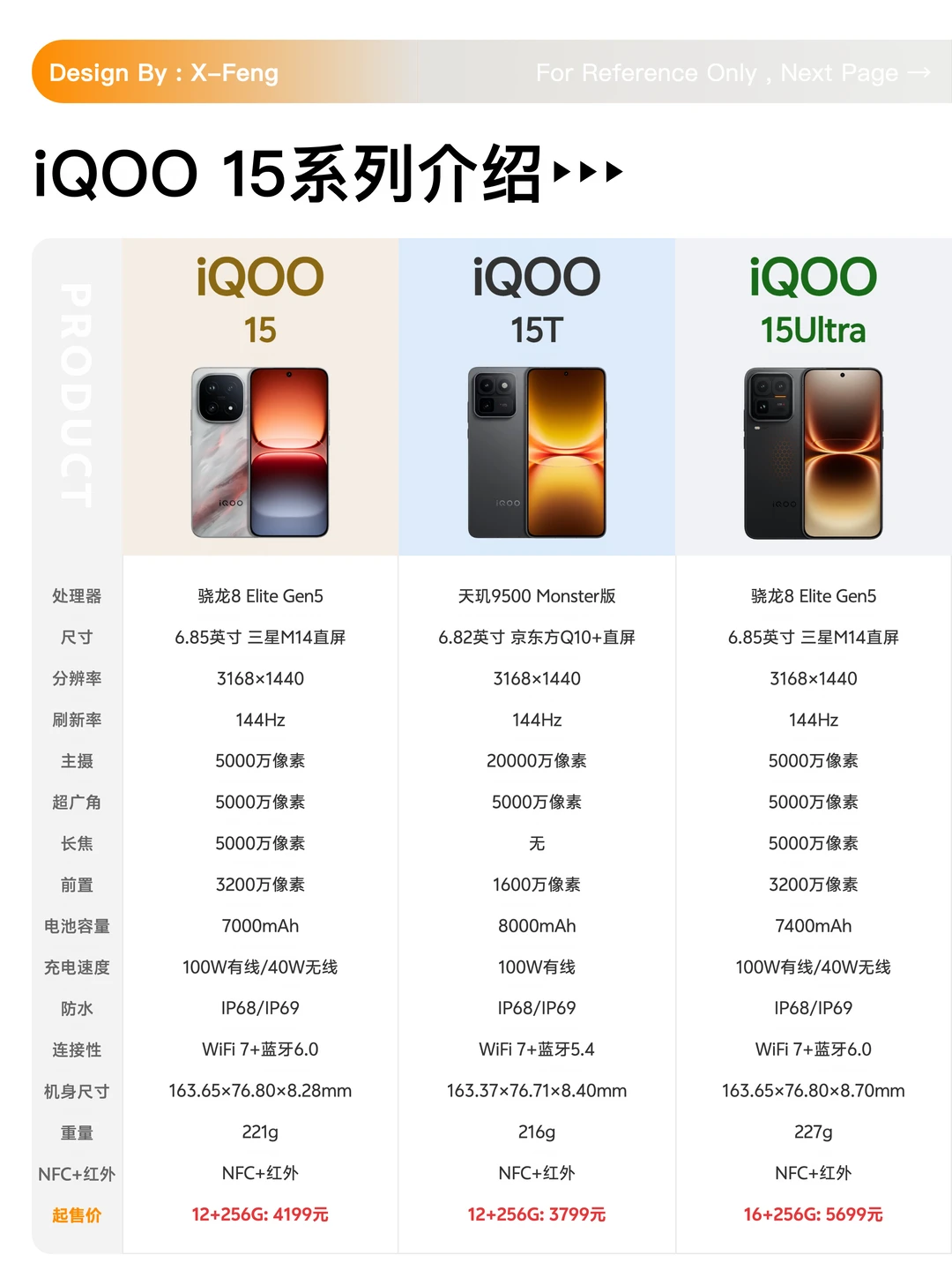 iQOO 15系列怎么选？简单说几句