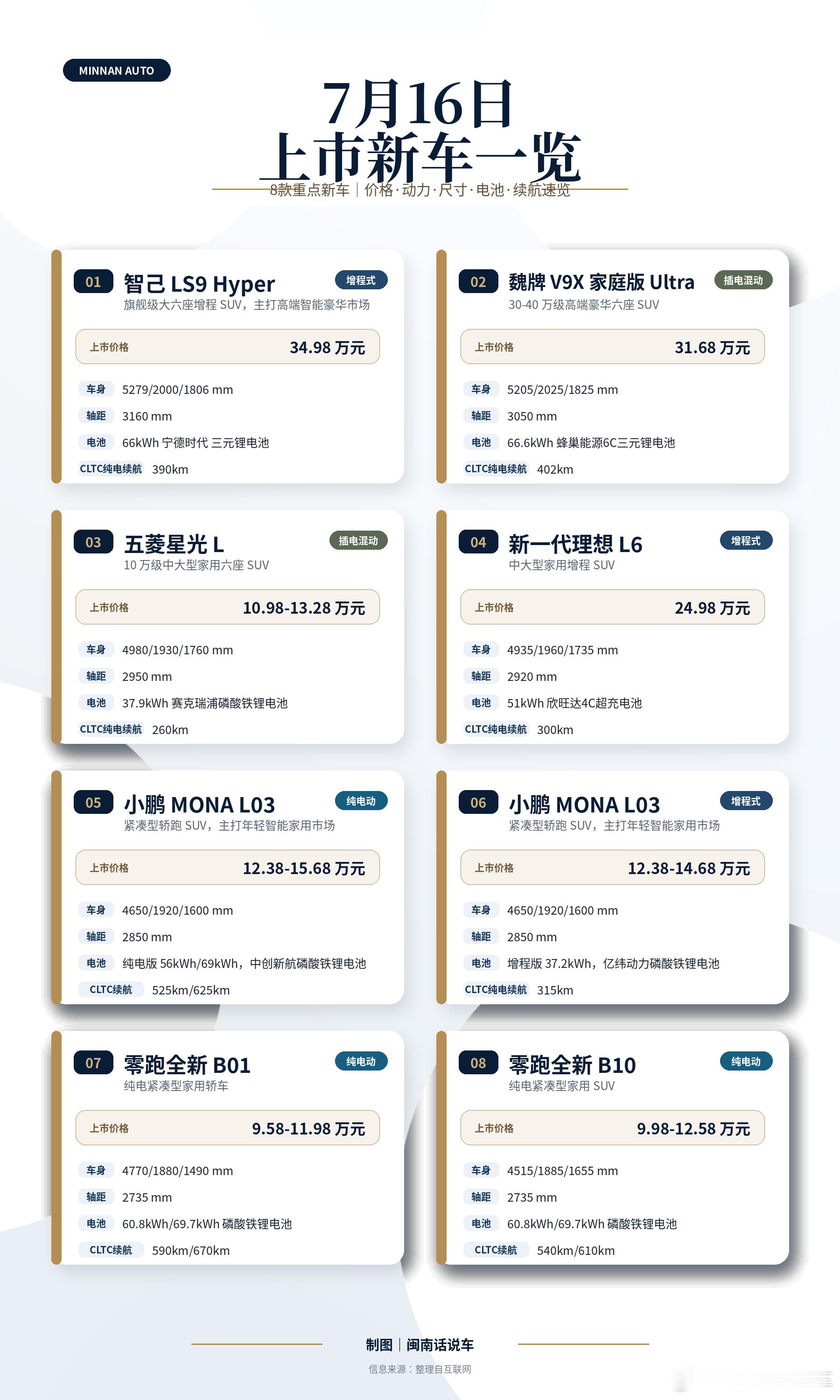 7月16日多款，各家节奏统一，瞄准三季度购车窗口期，提前铺展车源、释放...
