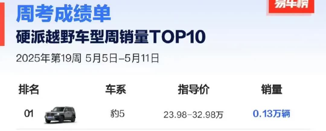 坦克300：为什么我一个“硬派越野”卖不过一个“硬要越野”的？真的是只是因为