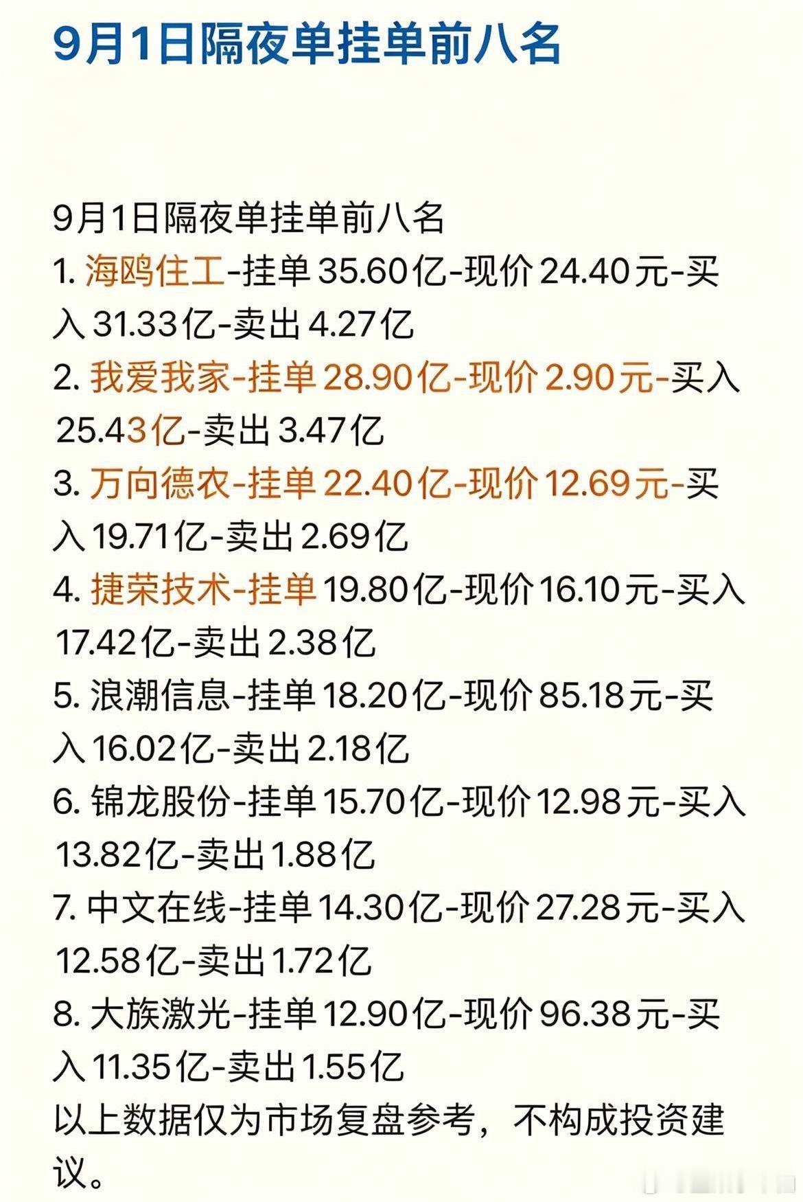 9月1日隔夜暗盘曝光！8只个股被资金重点盯上，地产科技双双上榜！隔夜挂单能够直观