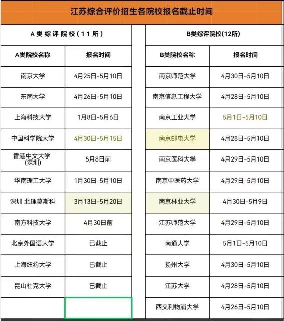 升学规划江苏高考 2025年江苏省综合评价报名时间，收藏！