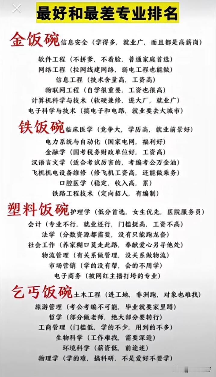 高考填志愿，选专业就是一场大冒险！有些专业看似风光，实则是“天坑”。像公共事业管