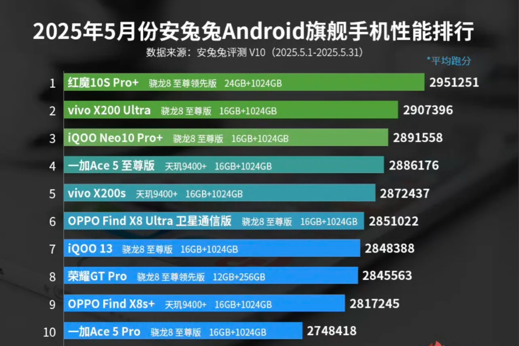 这波操作简直了！安兔兔这是把“黑科技”玩成了“黑心科技”吧？荣耀GTPro