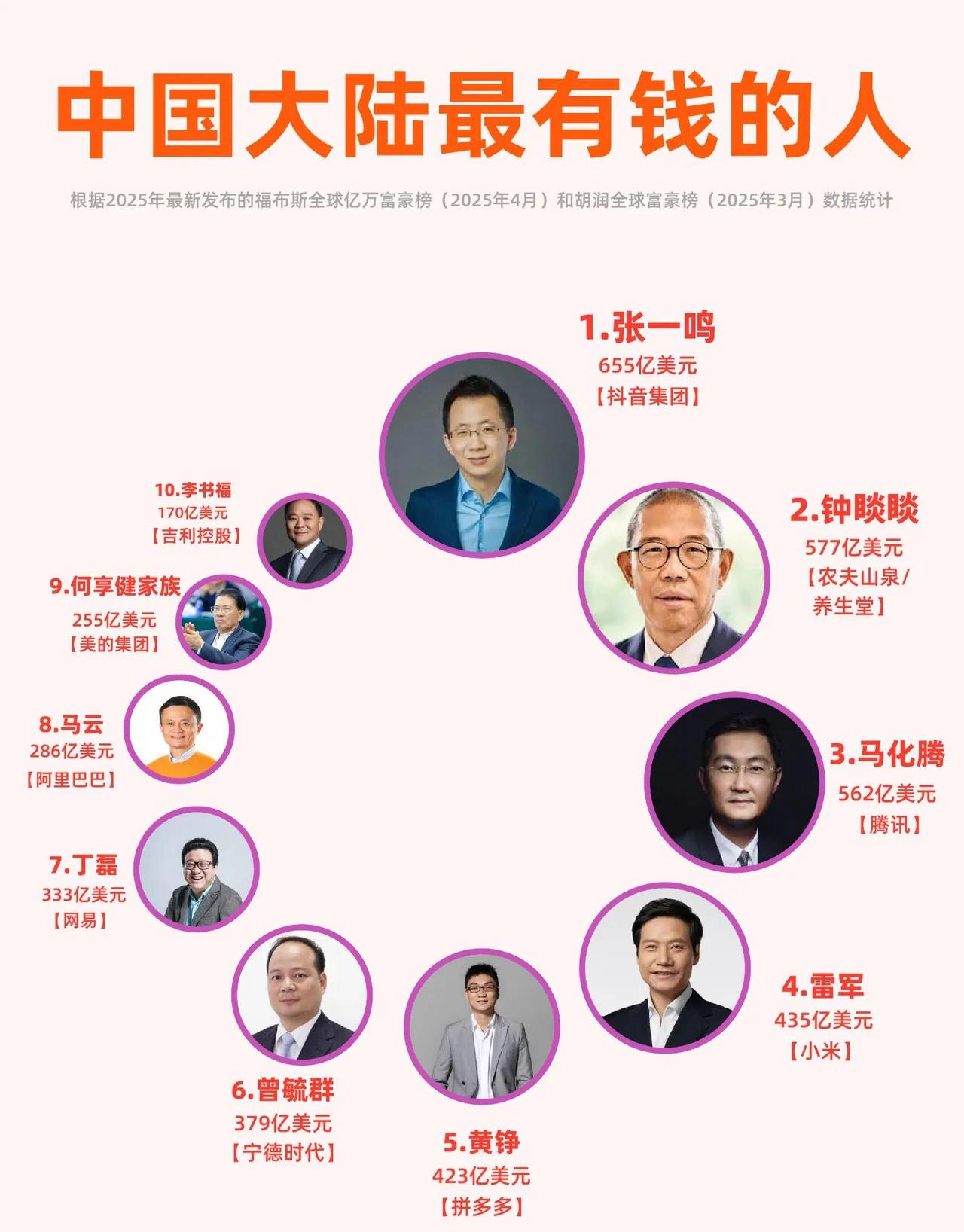不做苦力，做杠杆。不等机会，造机会。不求稳定，求流通。不问公平，问控制。
