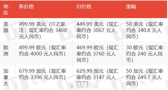 Switch2官宣涨价Switch2官宣涨价，任天堂这波是把“早买早享受，晚买享