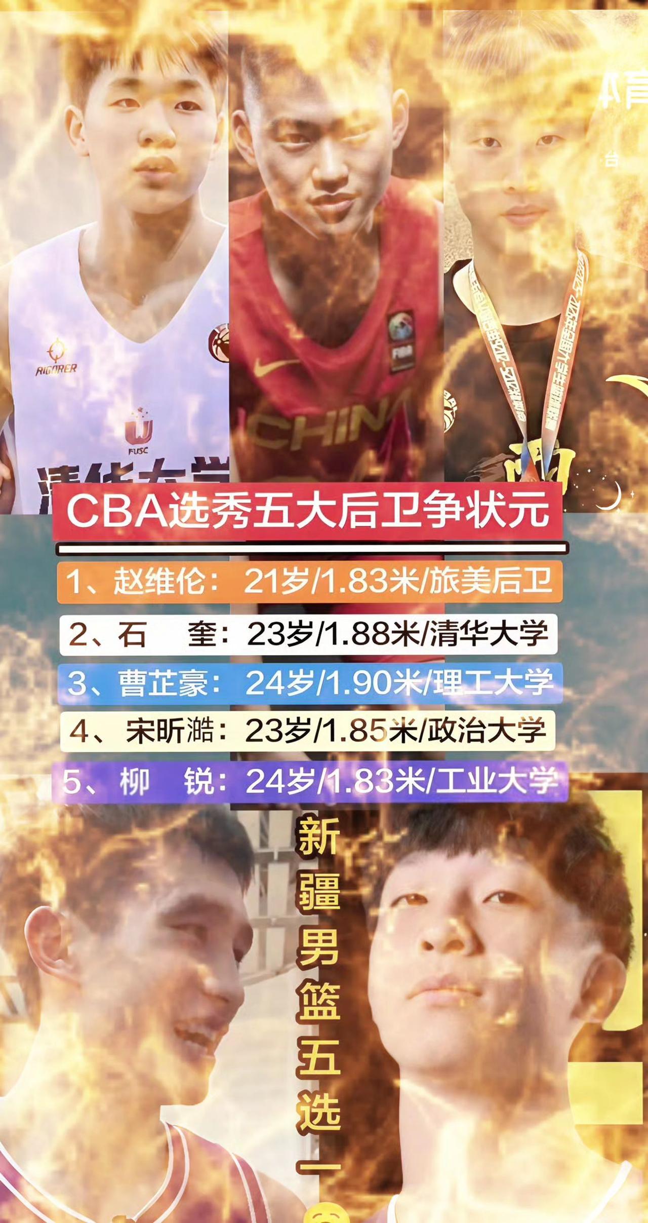 CBA选秀大会五大后卫争夺状元，分别为赵维伦，石奎，曹芷豪，宋昕浩，柳锐。新